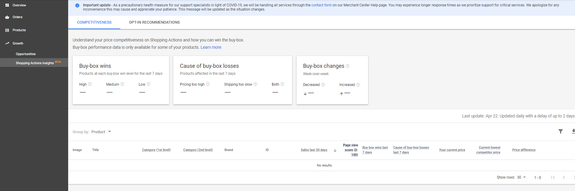 Click To Zoom Google Buy Box Insights